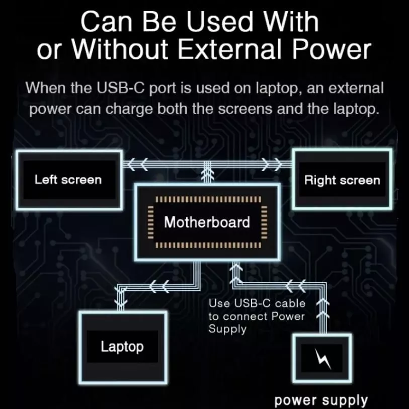 Portable Tri-Screen Laptop Extender