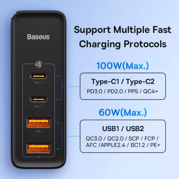99846-fa572b.webp 100W GaN USB Type C PD Fast Charger for Apple iPhone and MacBook